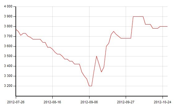 ���܃r���߄݈D