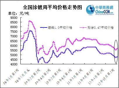 ȫ��Ϳ��ܾ��r(ji��)�߄�(sh��)�D