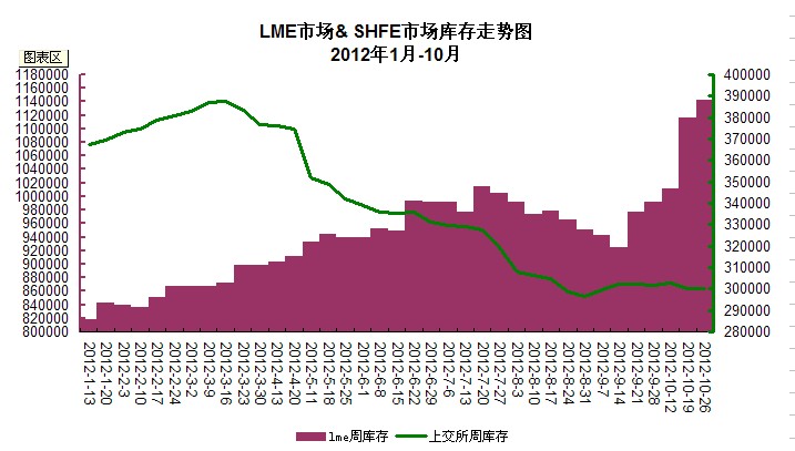 LME�\&�Ͻ����\����߄�(sh��)�D
