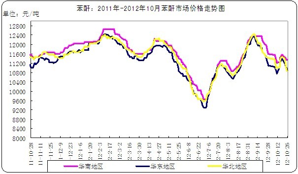 <b>����</b>�߄݈D