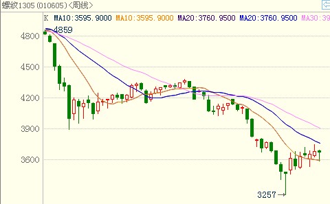 <b>�ݼy�</b>�ܾ��D