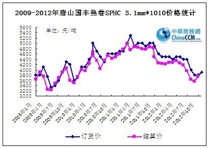 ��ɽ���S��܈C���߄݈D