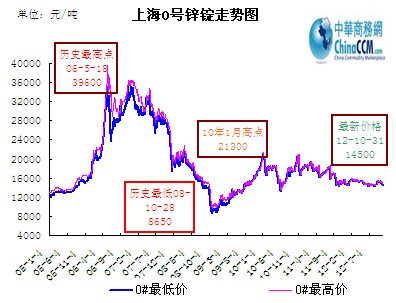 �Ϻ�0̖�\�V�߄݈D