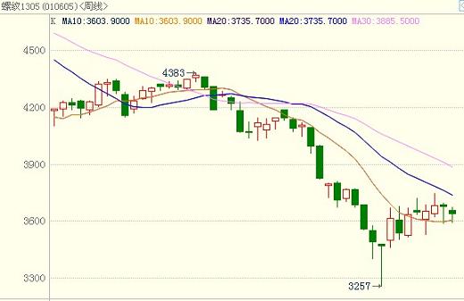 <b>�ݼy�</b>��K���D