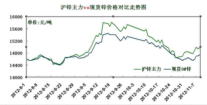 ���\�ͬF(xi��n)؛�\�߄�(sh��)�D