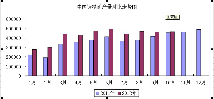 中國心精礦產(chǎn)量走勢圖