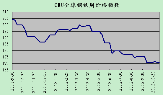 <b>CRU</b>䓃rָ��