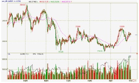 鉛價(jià)格走勢(shì)圖