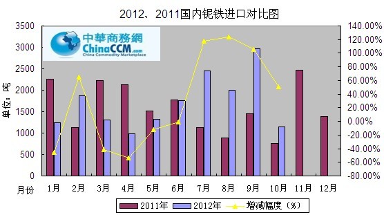 ��F�M(j��n)��