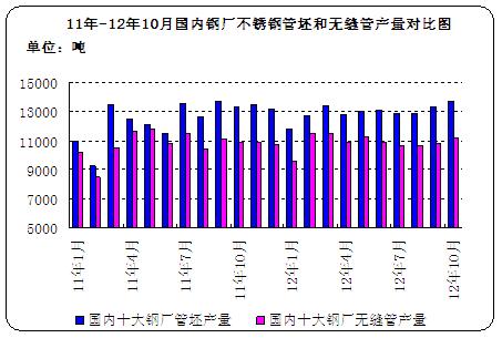 11��-12��10����䓏S���P䓹����͟o�p�ܮa�����ȈD