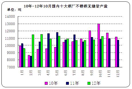 10��-12��10����ʮ��䓏S���P䓟o�p�ܮa��