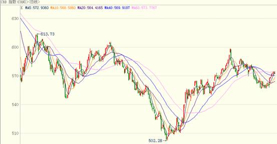 CRB�߄�(sh��)
