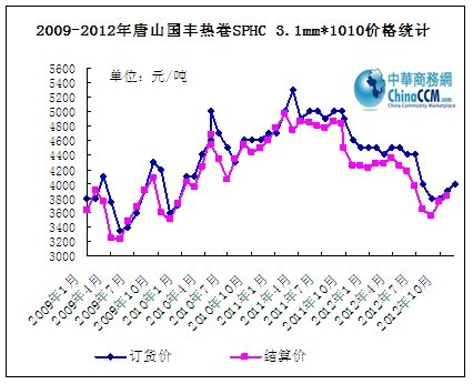 ��ɽ���S���SPHC�r���߄�