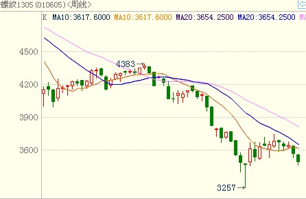 <b>�ݼy�</b>��K��(xi��n)�D