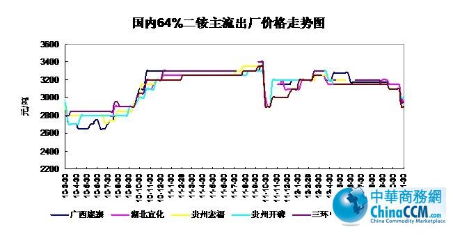 10-12��11��30�Շ���(n��i)64%<b>���@</b>�������S�r���߄�