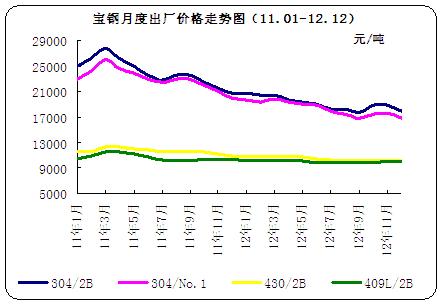 <b>���</b>�¶ȳ��S�r���߄݈D��11.01-12.12��