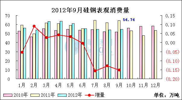 <b>���</b><b>���^���M(f��i)��</b>