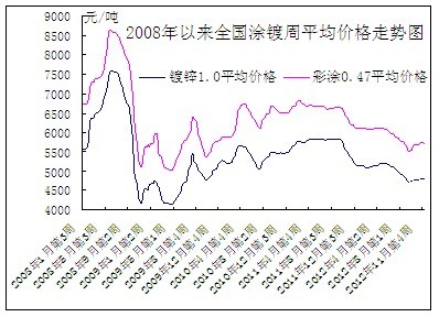 ȫ��Ϳ僃r(ji��)���߄�