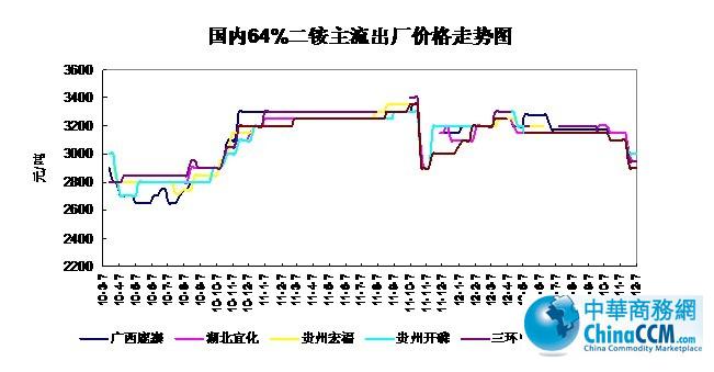 10-12��12��7�Շ�(gu��)��(n��i)64%<b>���@</b>�������S�r(ji��)���߄�(sh��)