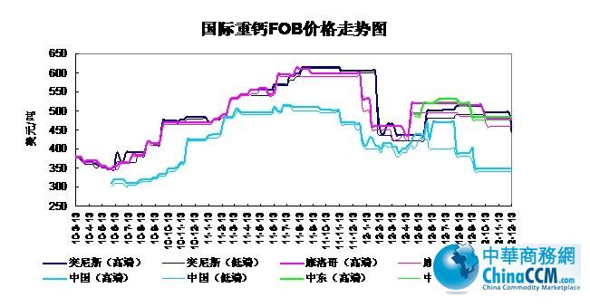 10-12��12��13�Շ�(gu��)�H<b>���}</b>FOB�r(ji��)���߄�(sh��)