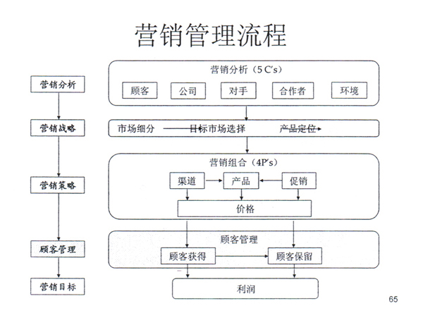 121217西南不銹鋼2012年銷售年會(huì)
