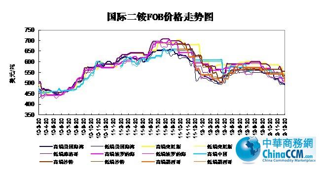 10-12��12��20�Շ��H<b>���@</b>FOB�r���߄�