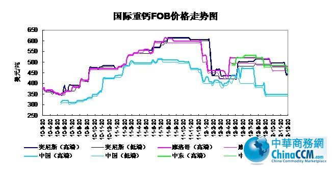 10-12��12��20�Շ��H<b>���}</b>FOB�r(ji��)���߄�(sh��)