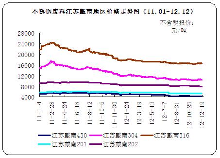 11.01-12.12���P䓏U�σr(ji��)���߄݈D