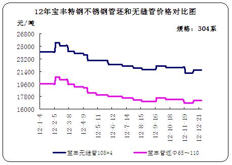 12�ꌚ�S��䓲��P䓹����͟o�p�܃r(ji��)�񌦱ȈD