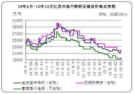 10��4��-12��12�²��P䓟o�p�܃r(ji��)���߄݈D