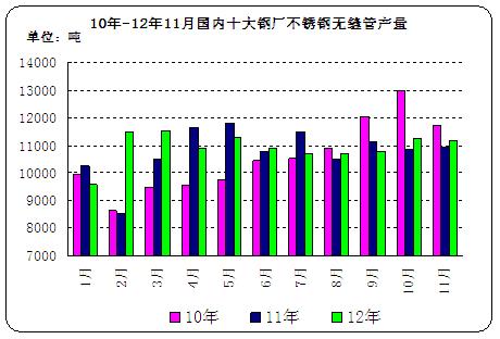 10��-12��11����(n��i)ʮ��䓏S���P䓟o�p�ܮa(ch��n)��