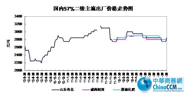 10-12��12��28�Շ���57%<b>���@</b>�������S�r���߄�