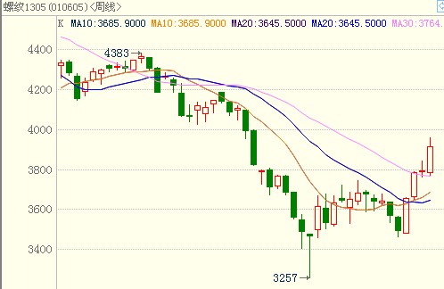 <b>�ݼy�</b>�߄�(sh��)�D