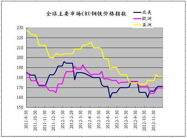 ȫ����Ҫ�Ј�CRU��F�r��ָ��