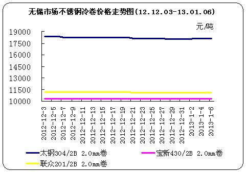 �o�a�Ј����P����r���߄݈D(12.12.03-13.01.06)