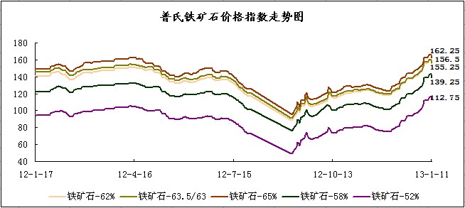 �����F�Vʯ<b>�r(ji��)��</b>ָ��(sh��)