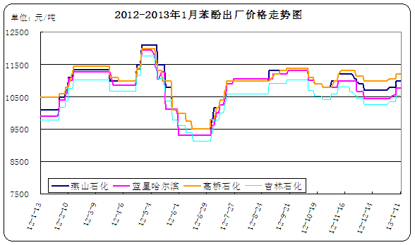 <b>����</b>���S