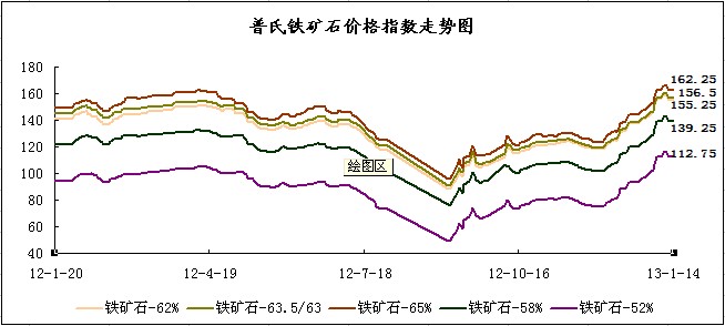 �����F�Vʯ<b>�r��</b>ָ��(sh��)