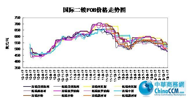 10-13��1��17�Շ�(gu��)�H<b>���@</b>FOB�r(ji��)���߄�(sh��)
