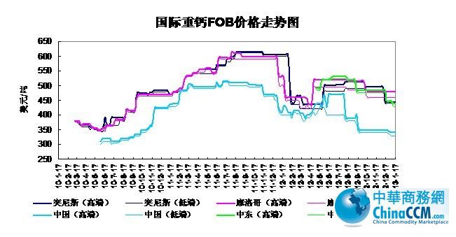 10-13��1��17�Շ��H<b>���}</b>FOB�r���߄�