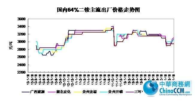 10-13��1��18�Շ�(gu��)��(n��i)64%<b>���@</b>�������S�r(ji��)���߄�(sh��)