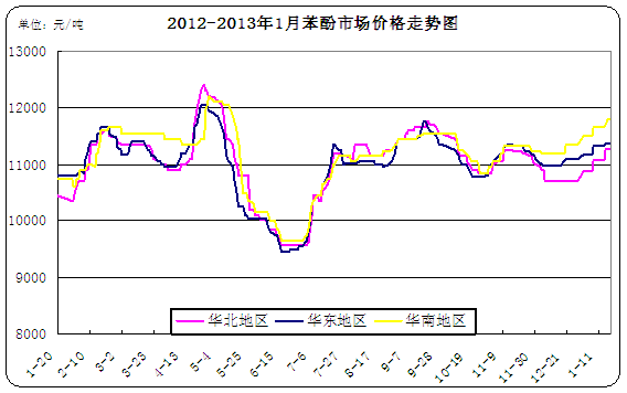 <b>����</b>�߄݈D