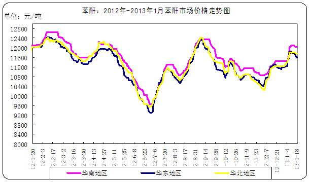 <b>����</b>�߄݈D