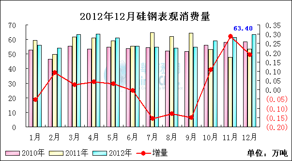 <b>���</b><b>���^���M��</b>