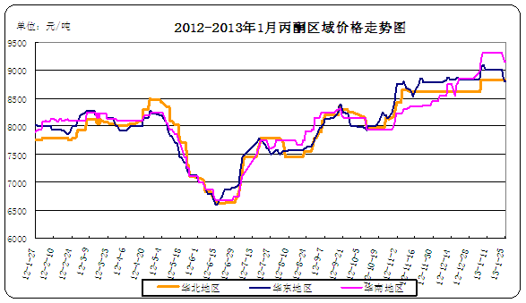 <b>��ͪ</b>�߄�(sh��)�D