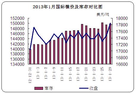 2013��1��(gu��)�H懃r(ji��)����(k��)�挦(du��)�ȈD