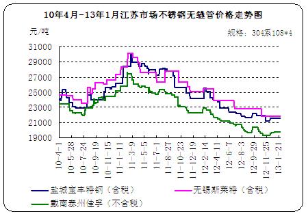 10��4��-13��1�½��K�Ј�(ch��ng)���P䓟o(w��)�p�܃r(ji��)���߄�(sh��)�D