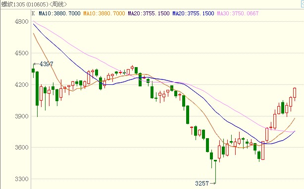 <b>�ݼy�</b>��K���D