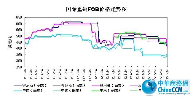 ���H<b>���}</b>FOB�r��