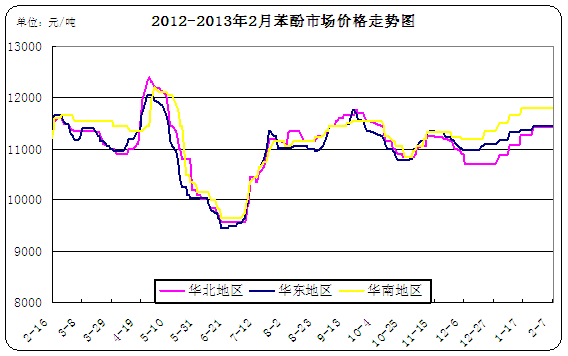 <b>����</b>�߄�(sh��)�D